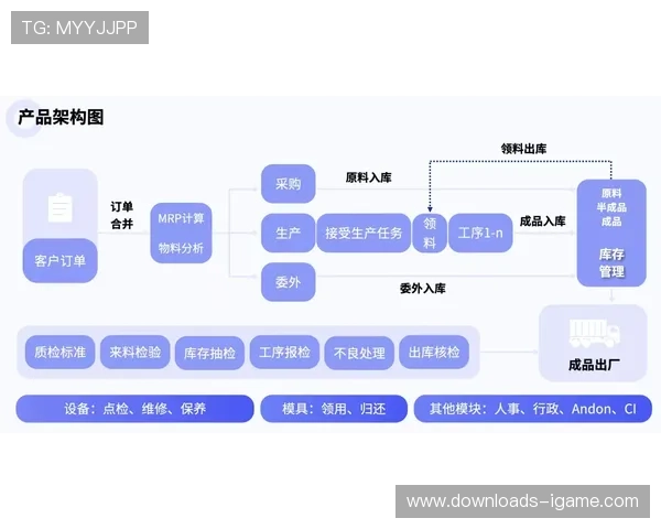 演进阶段内去中心化流分发模式试运行 预示体育赛事视听技术中台未来全云化方向