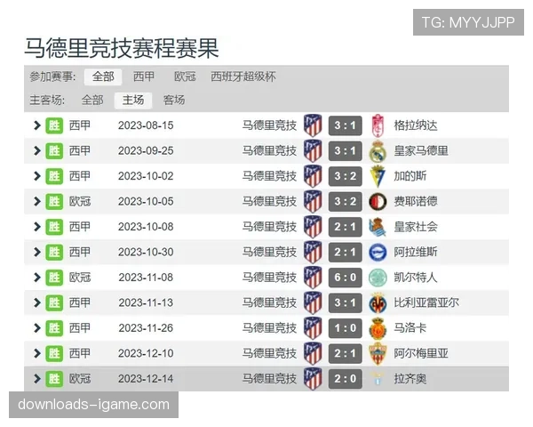 由于欧冠成绩出色，马竞俱乐部股价在马德里股市单日上涨超8%